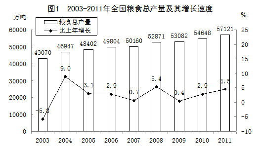 北上广人均存款_农民人均纯收入表(2)