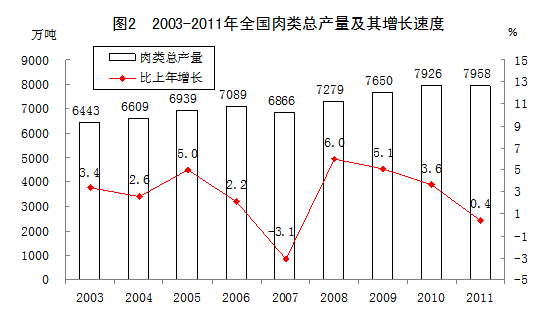 2011年农民人均纯收入6977元 比2002年增1.8倍