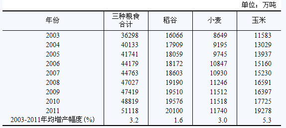 农民人均纯收入 2019_农民卡通图片