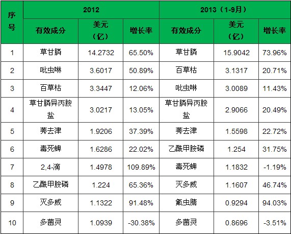 收入证明_药检所收入(2)