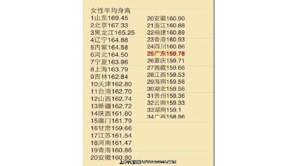 山东人均身高_山东人均收入变化图(2)