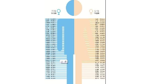 人均身高表_各省人均身高(3)