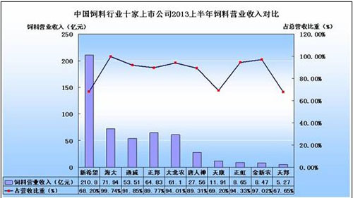 收入证明_销售费用 营业收入(2)