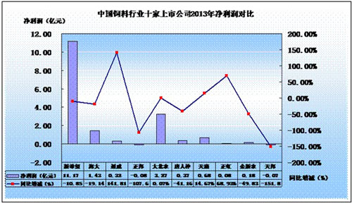 收入资产比(2)
