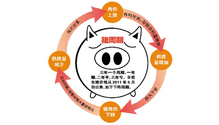可能永无答案的畜牧业6大悬念