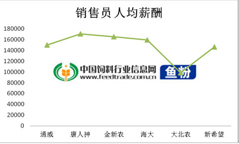 收入证明_销售平均收入(3)