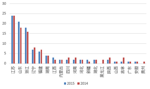 2019陕西县域经济排行_2016年陕西省各地市GDP总值排行榜,陕西县域经济排名2016(2)